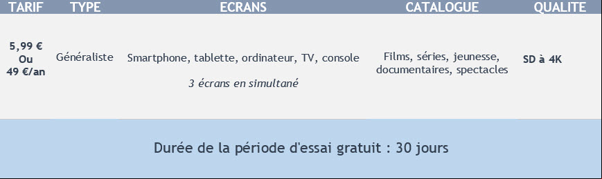Amazon Prime Comparatif